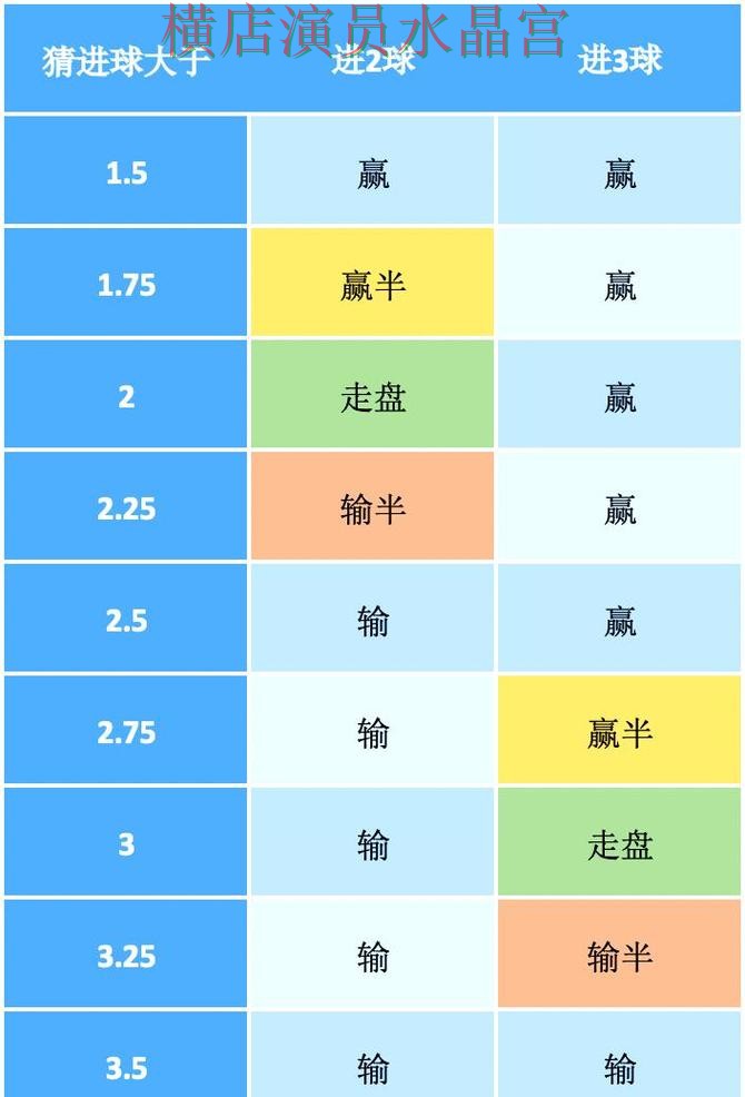 世界杯买球注册盘口分析方法大全完整教学 世界杯买球注册盘口分析方法大全完整教学