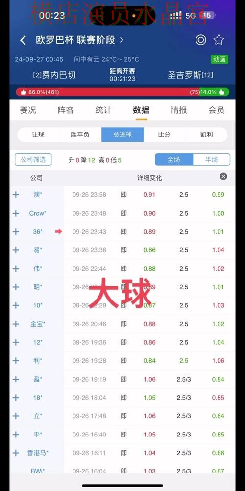 世界杯买球注册盘口分析方法大全完整教学 世界杯买球注册盘口分析方法大全完整教学